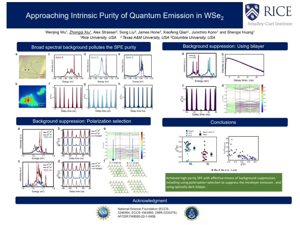 Research poster presented at the 2024 Rice Workshop on Functional Quantum Defects